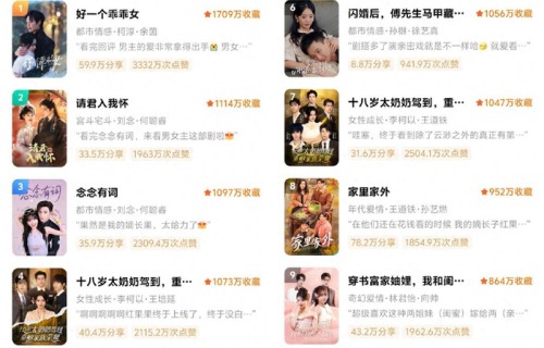 红果收藏榜前十短剧大洗牌？听花岛一举拿下六席|爆款|传奇奶奶|穿越|闪婚|正午阳光