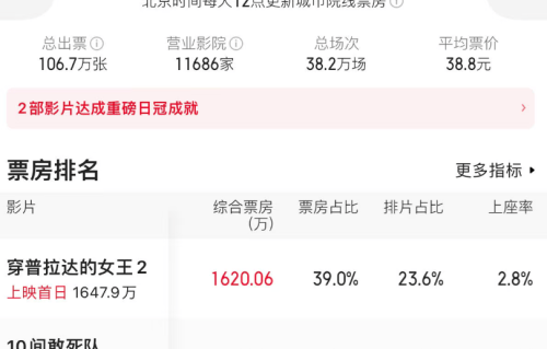 苦等20年！海瑟薇梅姨不再年轻，却用讽刺撕开资本遮羞布
