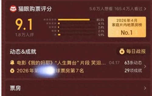 《我的妈耶》意外折戟，宁浩输在哪