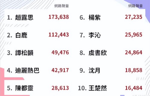 《白日提灯》这部剧对陈飞宇、迪丽热巴等主演的后续事业有什么影响？|月鳞绮纪|垂类行业剧|逐玉|利剑玫瑰|正剧角色尝试