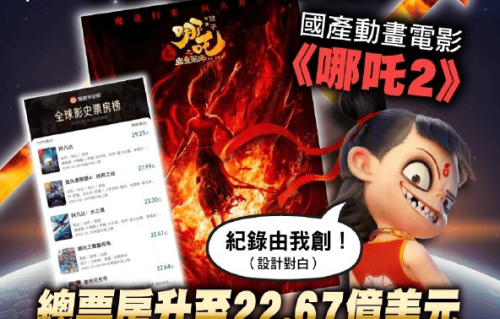 《哪吒2》票房全球第四！反超《泰坦尼克号》但人次差远