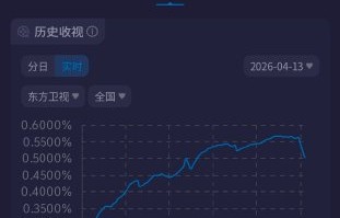 《蜜语纪》首播后的观众口碑和热度数据怎么样？|首播收视|朱珠|蜜语纪首播|钟汉良|职场